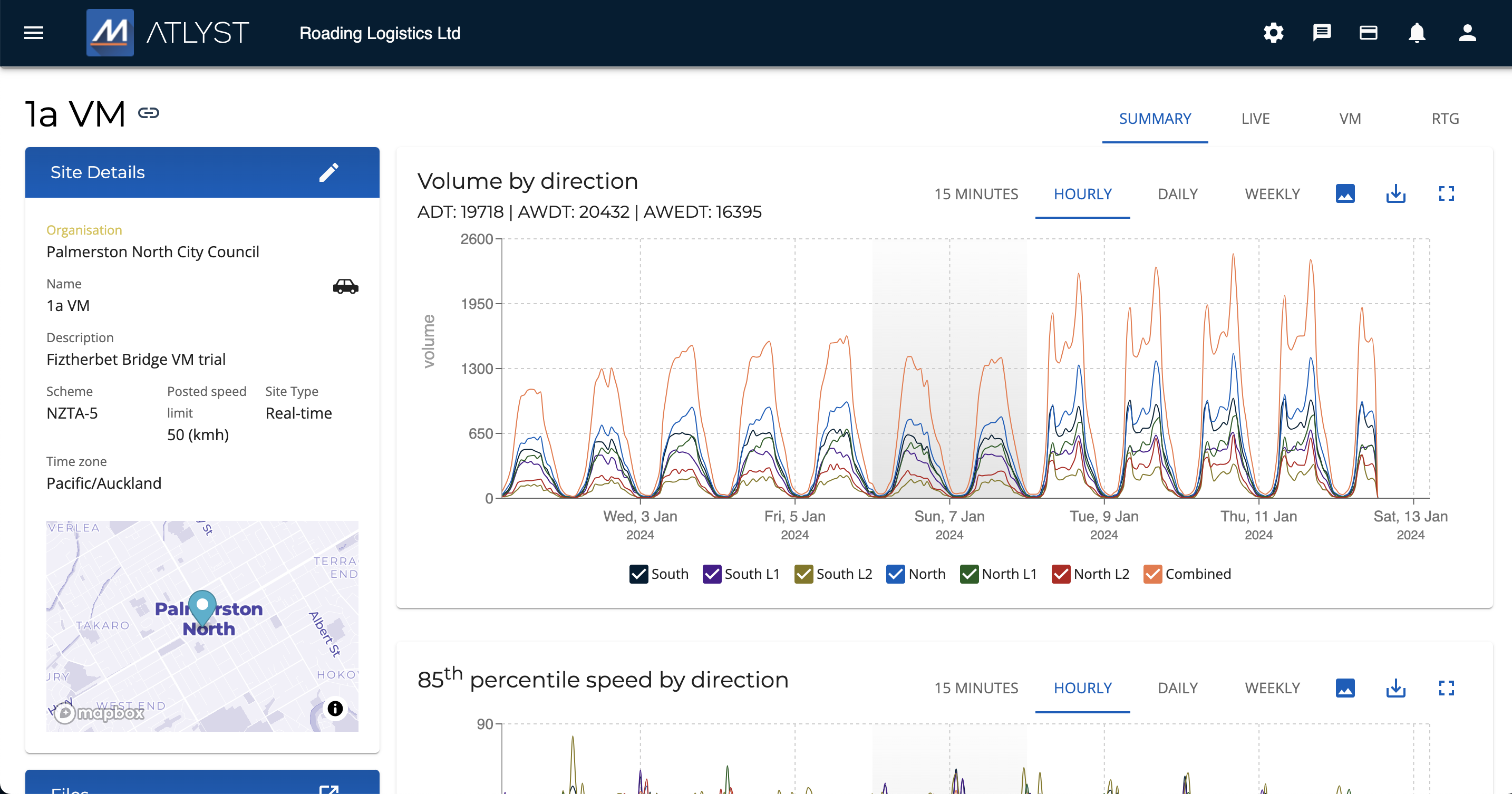 ATLYST traffic data software