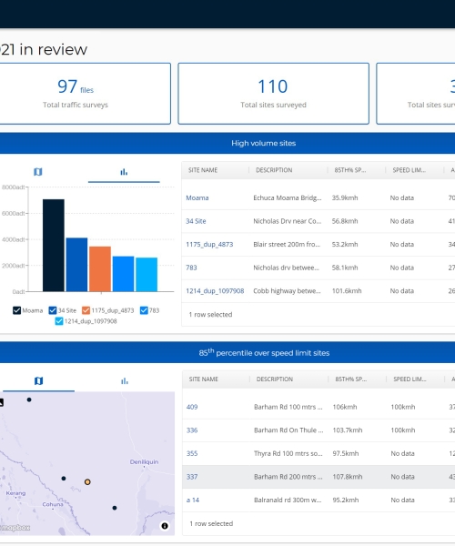 ATLYST Insights