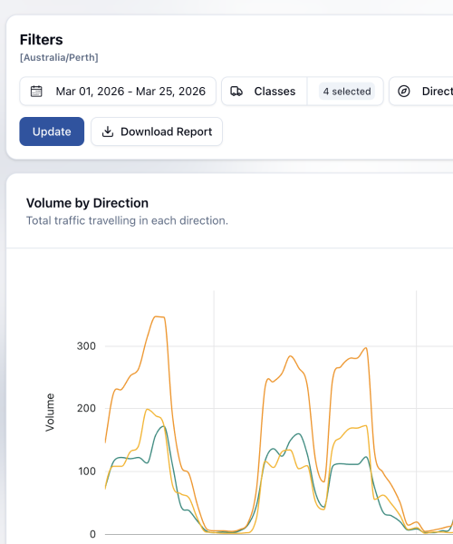 Export Data from ATLYST