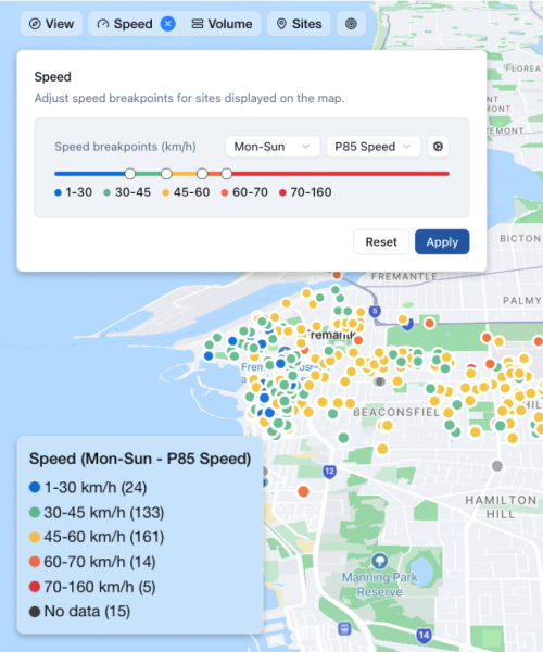 Traffic Data Survey Average Speed Report Multi-site