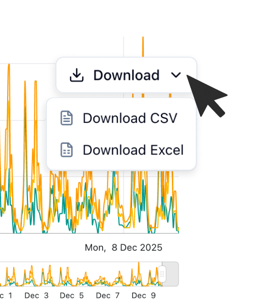 Traffic Data report software function