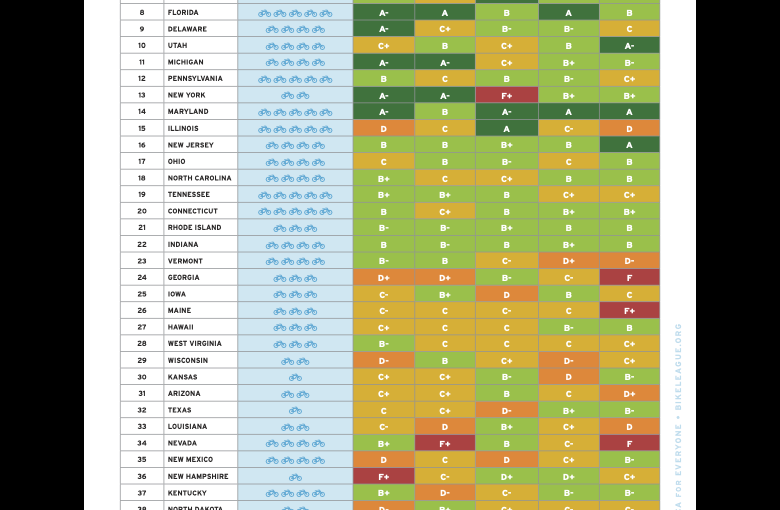 bikeleagues.org/states data