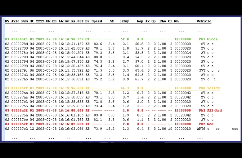 Individual Vehicle Data