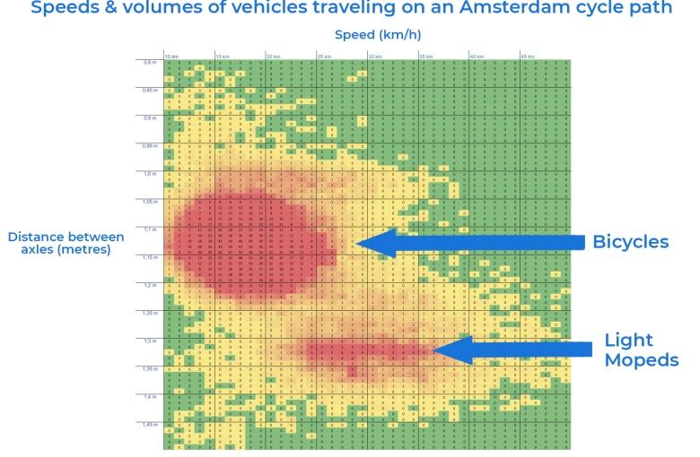 Heatmap