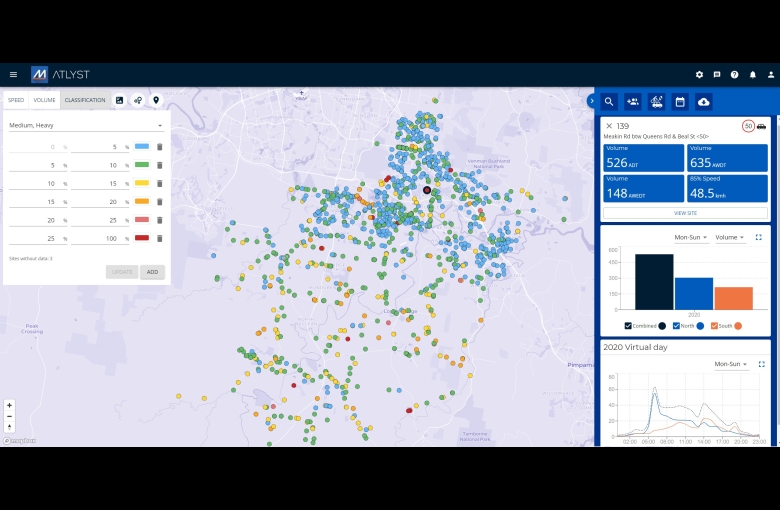 A screenshot of Logan City Council's ATLYST dashboard