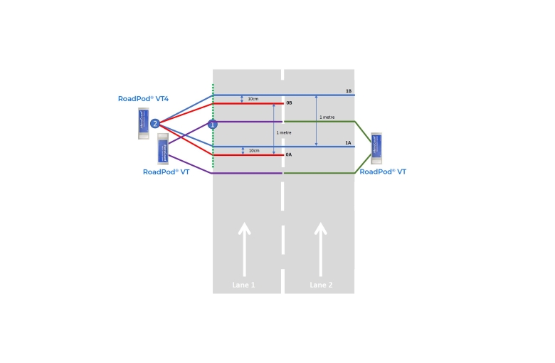 Traffic Counting - RoadPod VT4