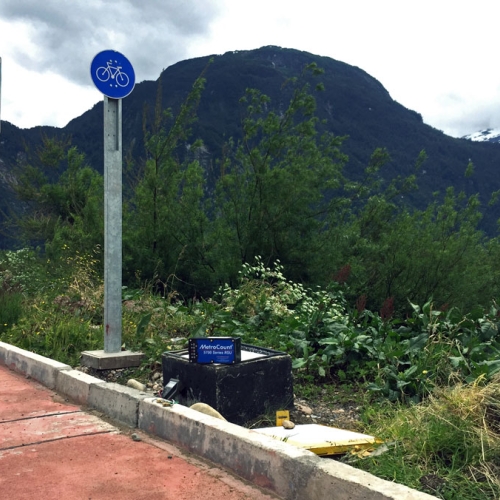 bike monitoring